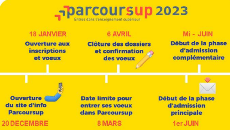 parcours sup.PNG